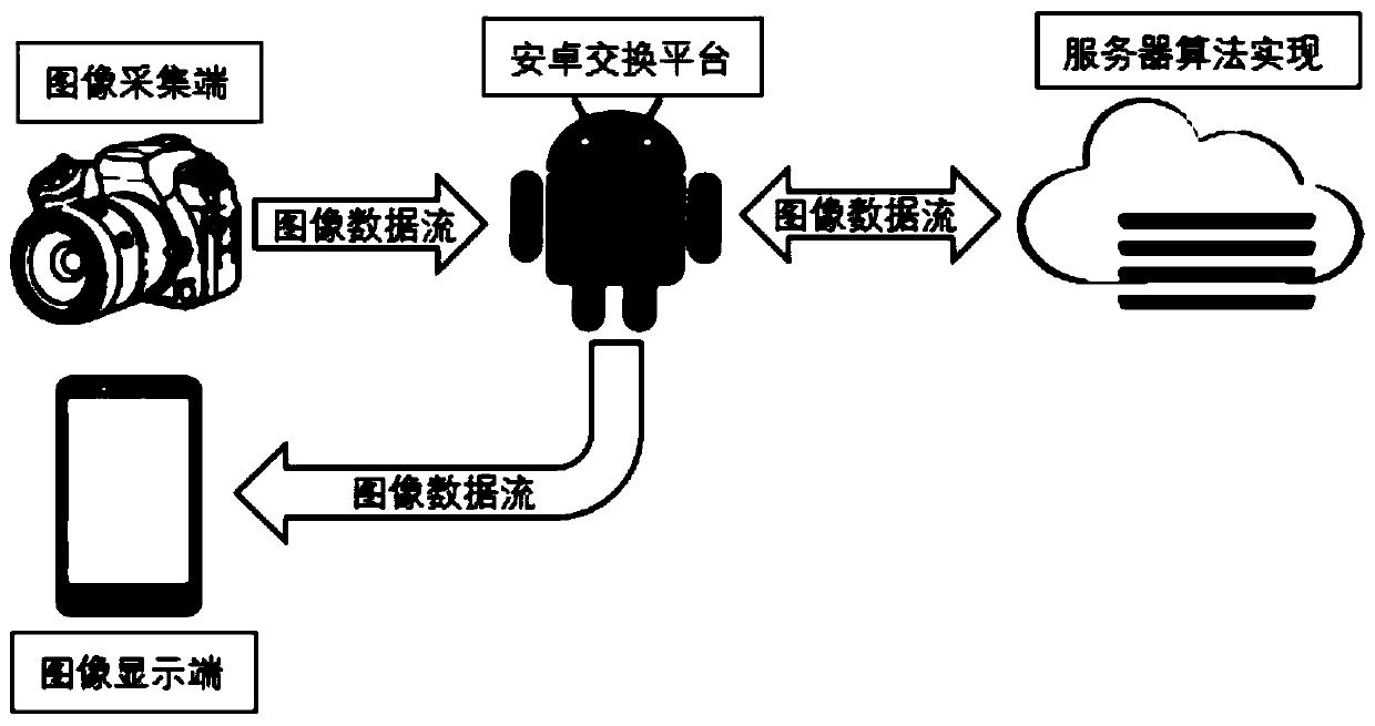 Blurred picture sharpening processing method and system based on deep neural network