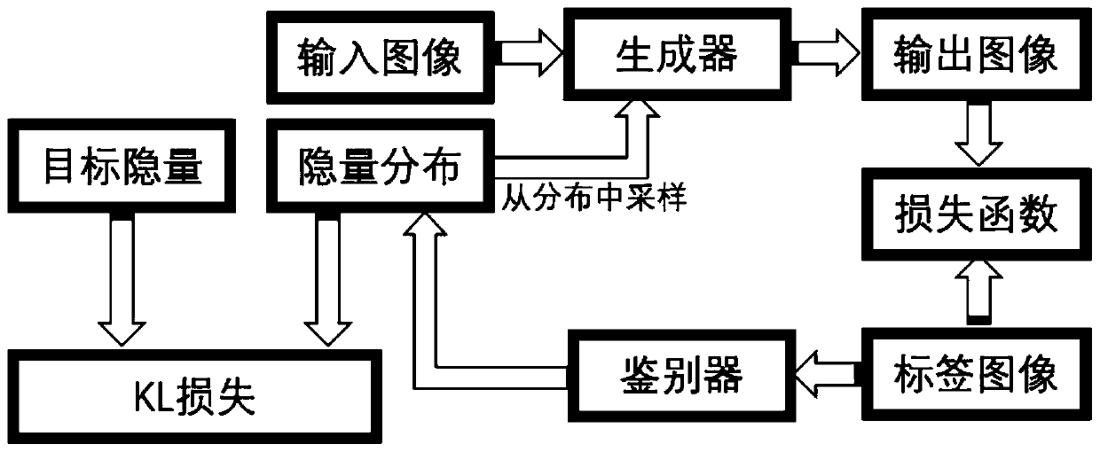 Blurred picture sharpening processing method and system based on deep neural network