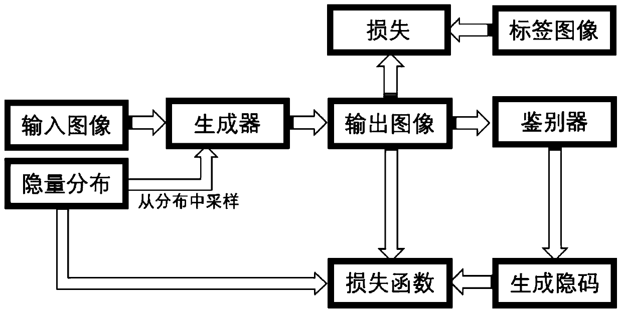 Blurred picture sharpening processing method and system based on deep neural network