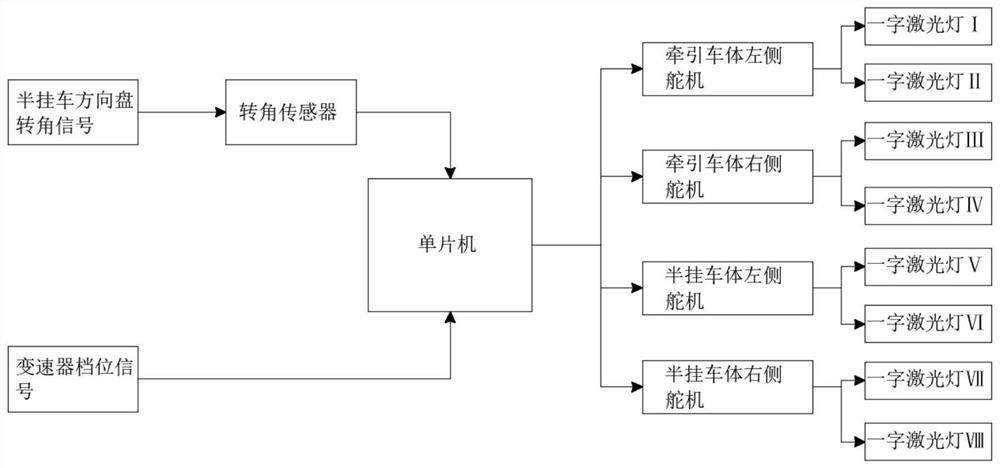 Semi-trailer blind area track early warning method and device for external environment