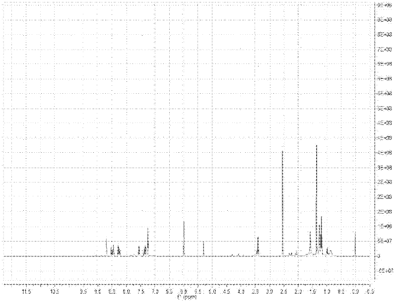 Fluorescent probe for detecting biologic thiol and preparation method and usage method thereof