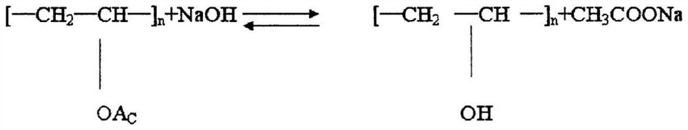 Rapid gelation method of polyvinyl alcohol and preparation method of polyvinyl alcohol with low alcoholysis degree