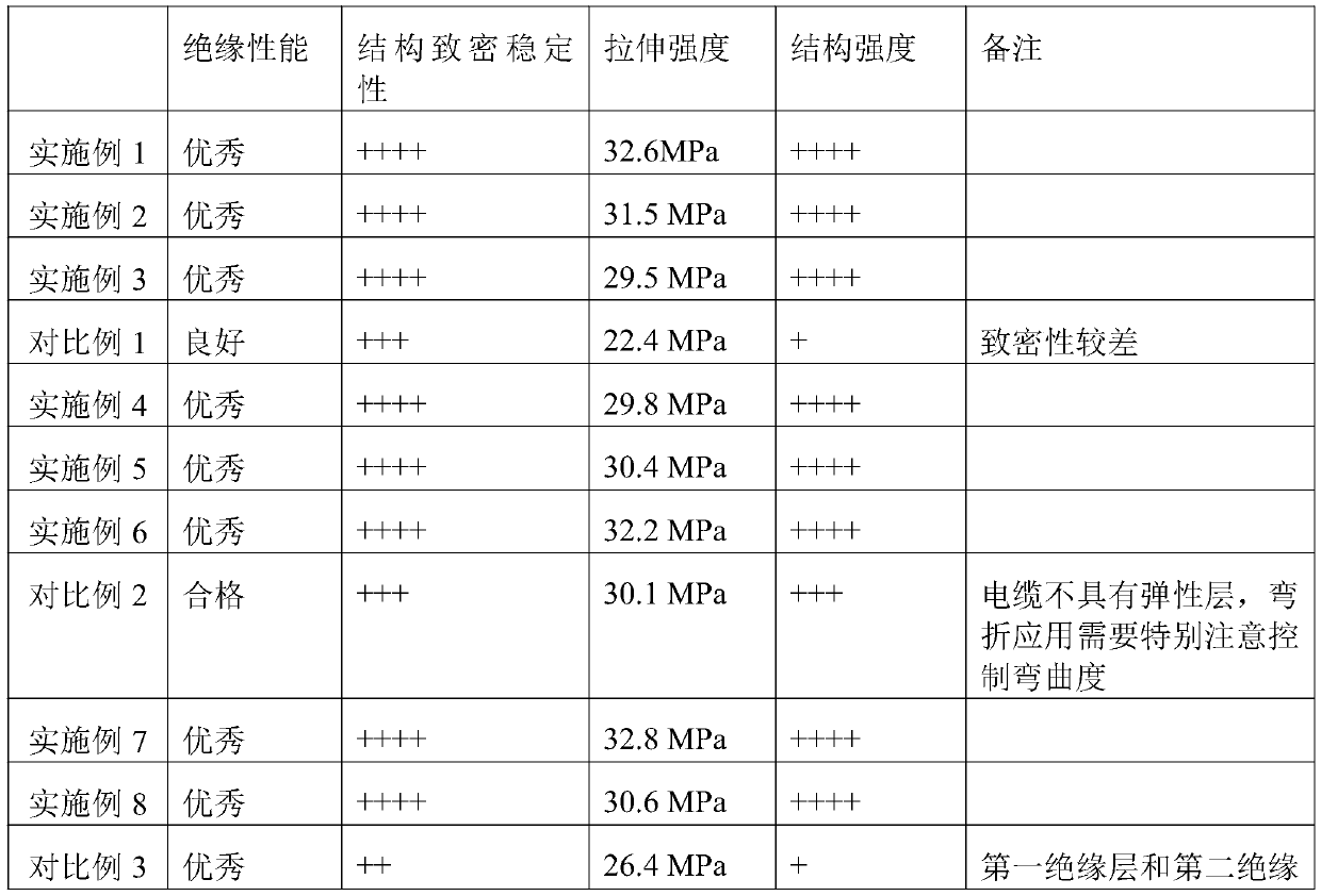 A method for preparing a new type of cable