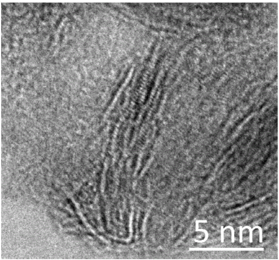 Method for preparing molybdenum disulfide/carbon composite multi-grade porous material