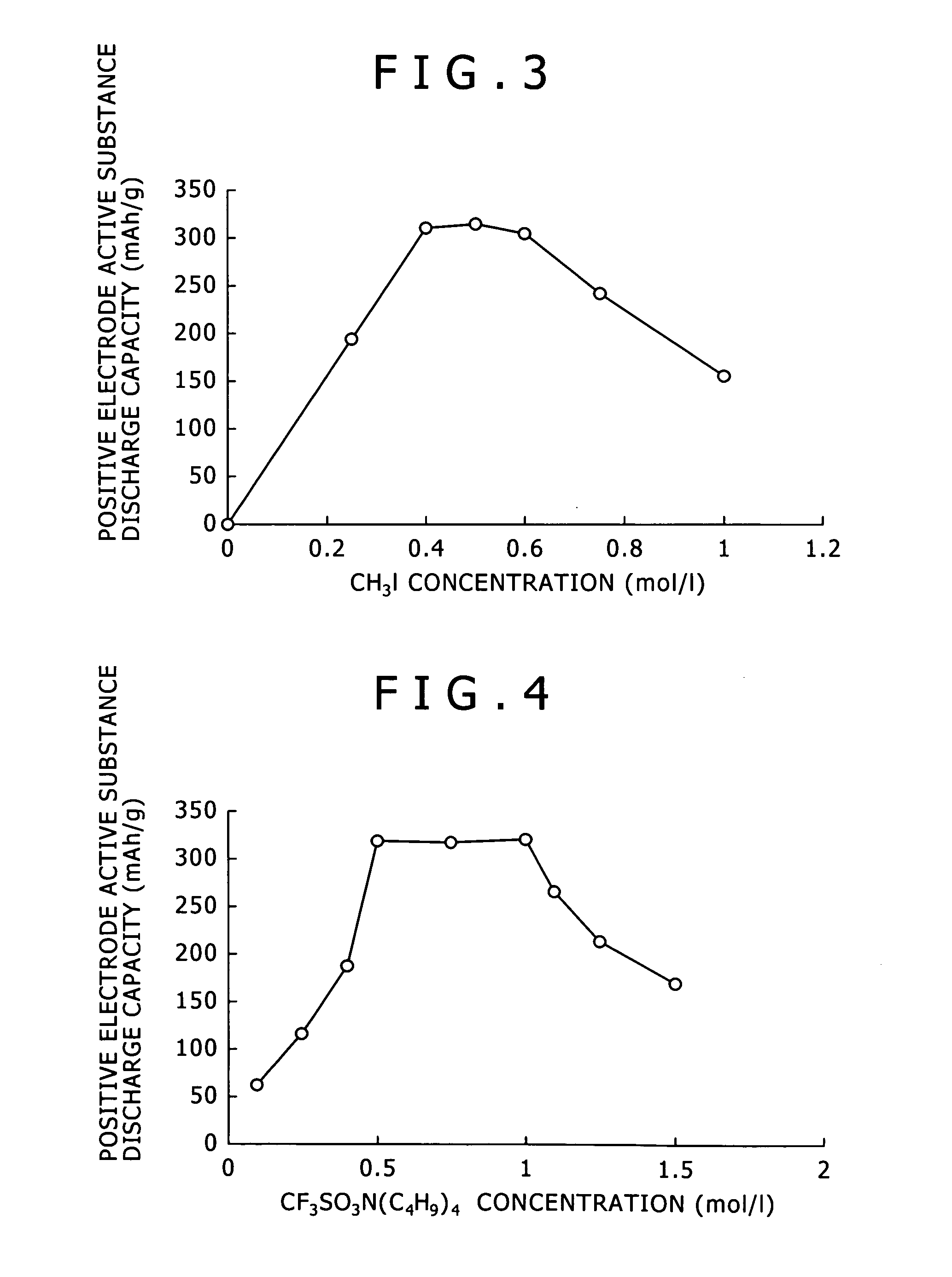 Magnesium ion-containing non-aqueous electrolyte and a production process thereof, as well as electrochemical device