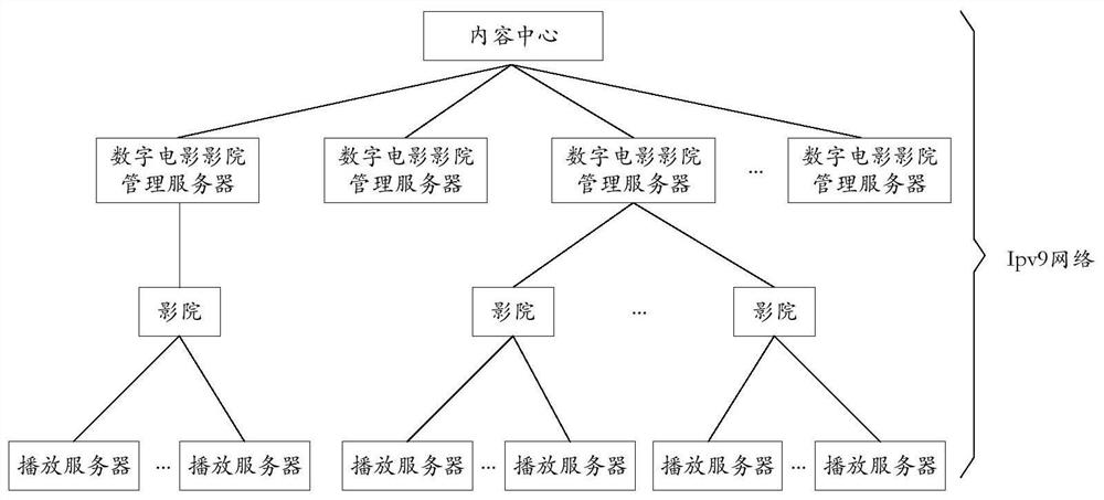 A new type of network-based digital film distribution and projection system and its working method