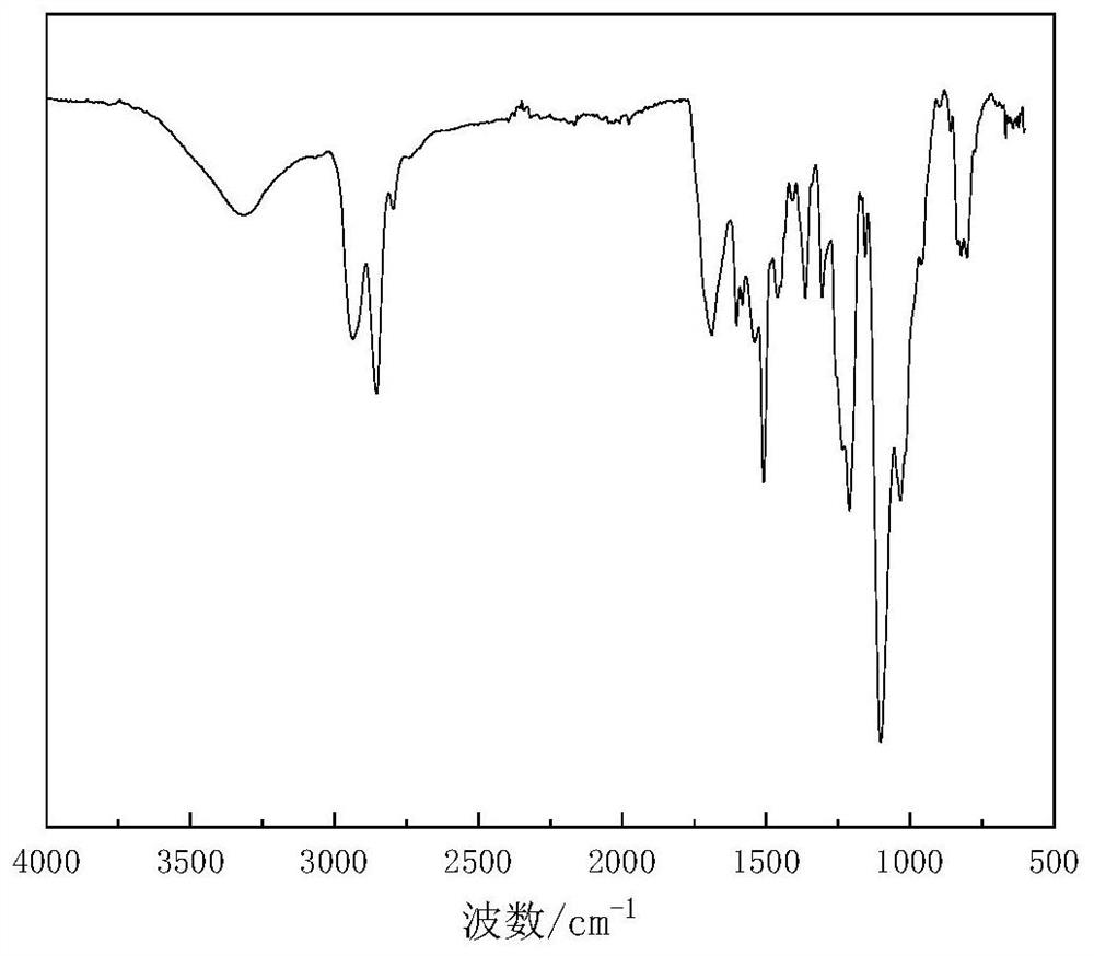 Self-repairing waterborne polyurethane coating containing imine bonds