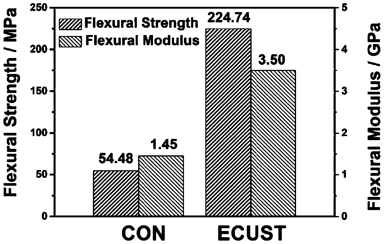 High-strength absorbable composite active internal fixing device and preparation method thereof