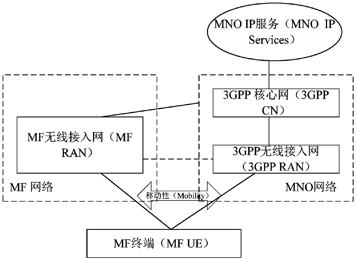 A measurement method, base station and terminal of a wireless communication network