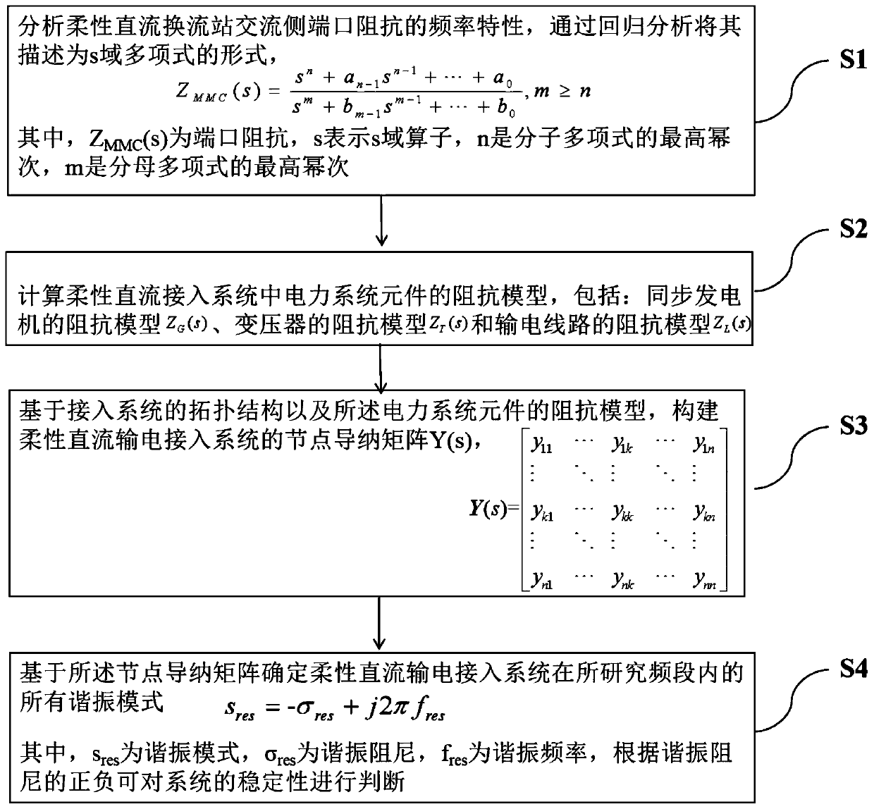 Method of analyzing resonance stability of flexible DC transmission access system