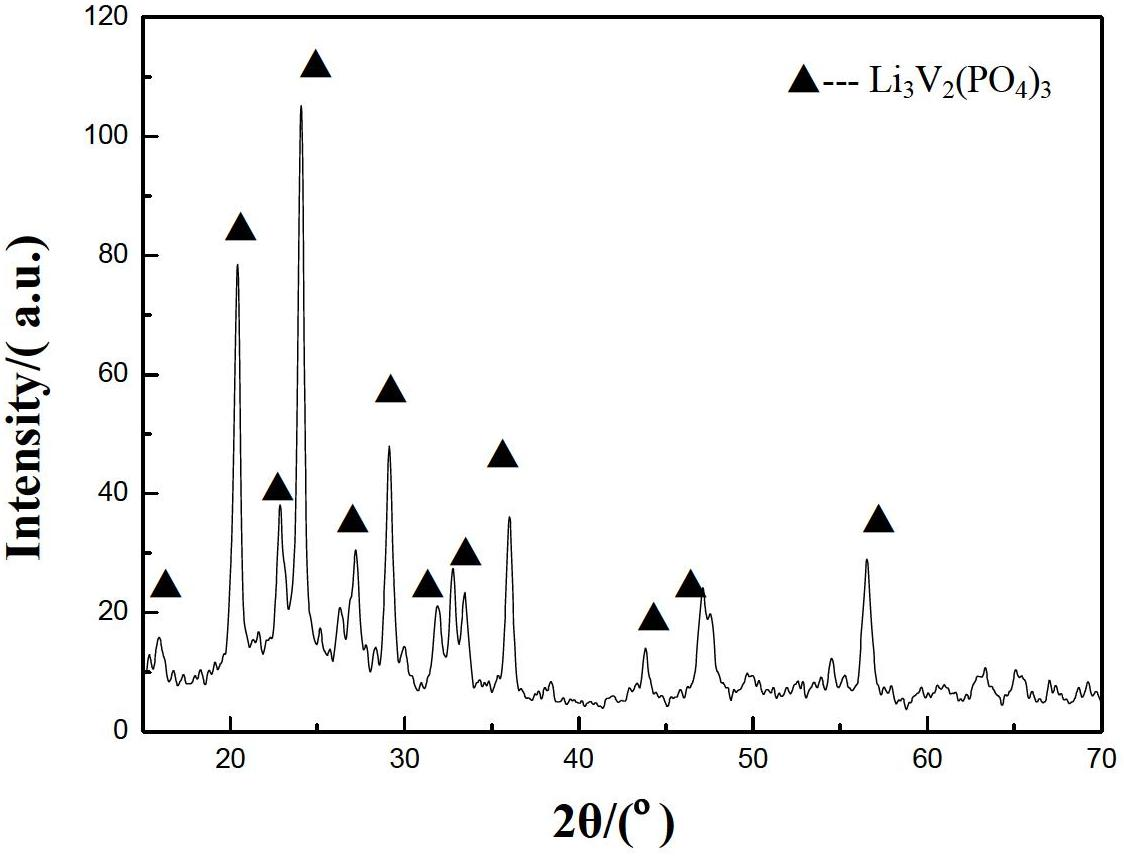 Preparation method of lithium ion battery cathode material carbon-coated columnar lithium vanadium phosphate