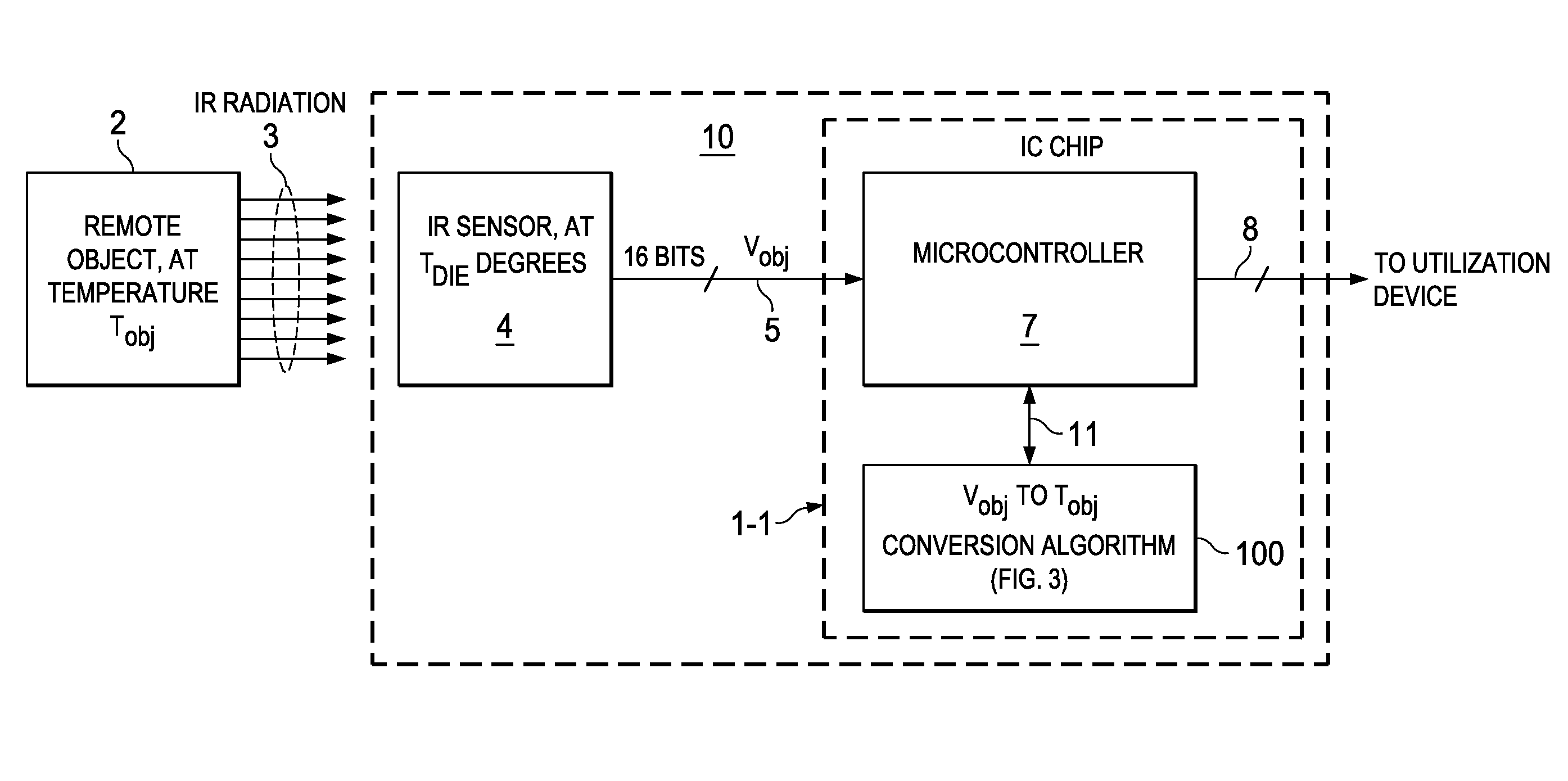 Modified Fixed-Point Algorithm For Implementing Infrared Sensor Radiation Equation