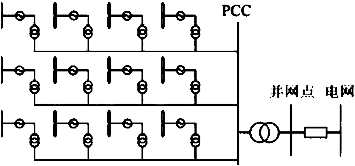 Calculation method of blackout risk in power system with doubly-fed wind farm