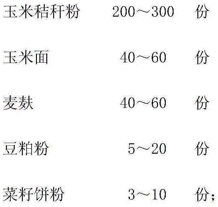 Straw fermented coarse feed and preparation method thereof