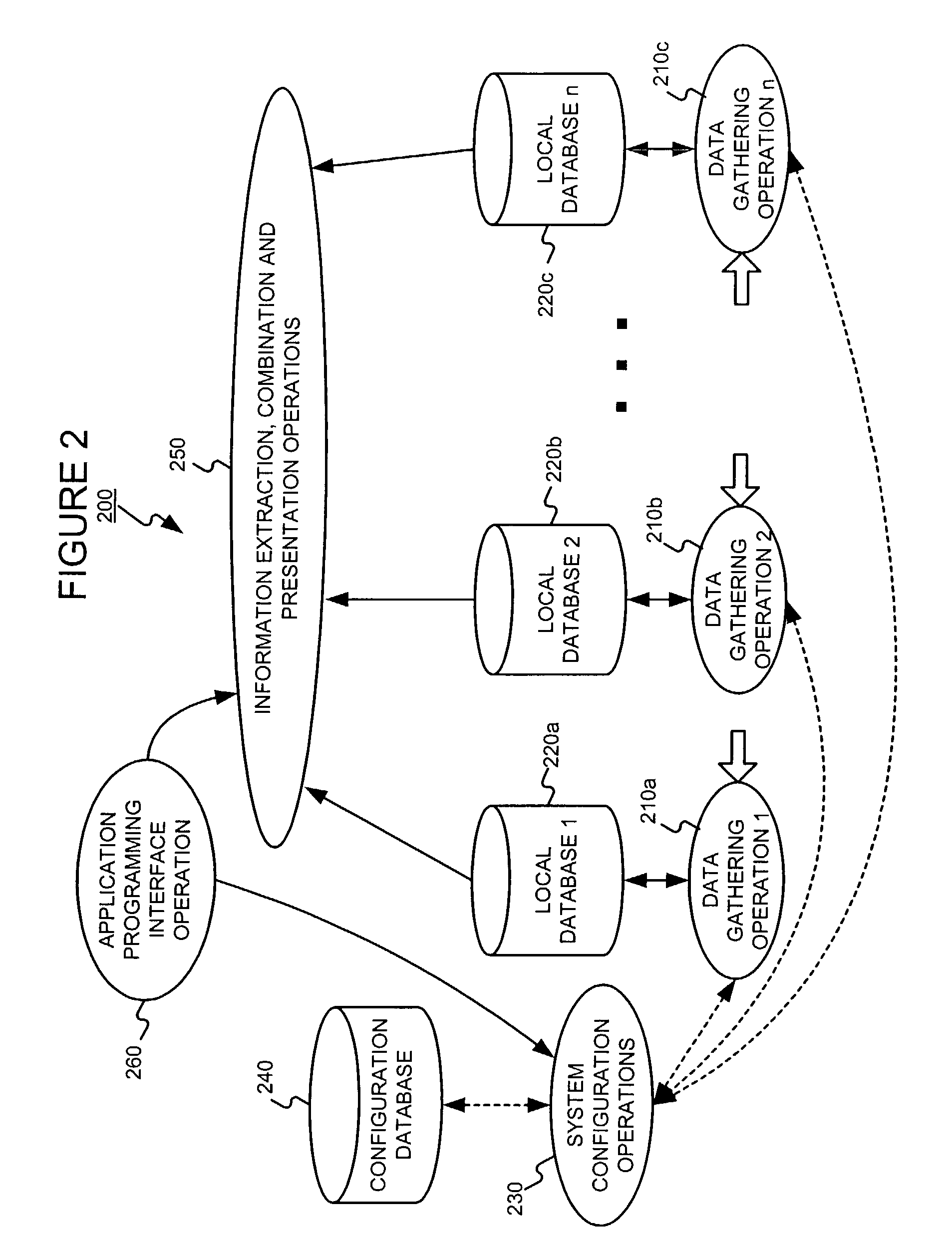 Distributing queries and combining query responses in a fault and performance monitoring system using distributed data gathering and storage