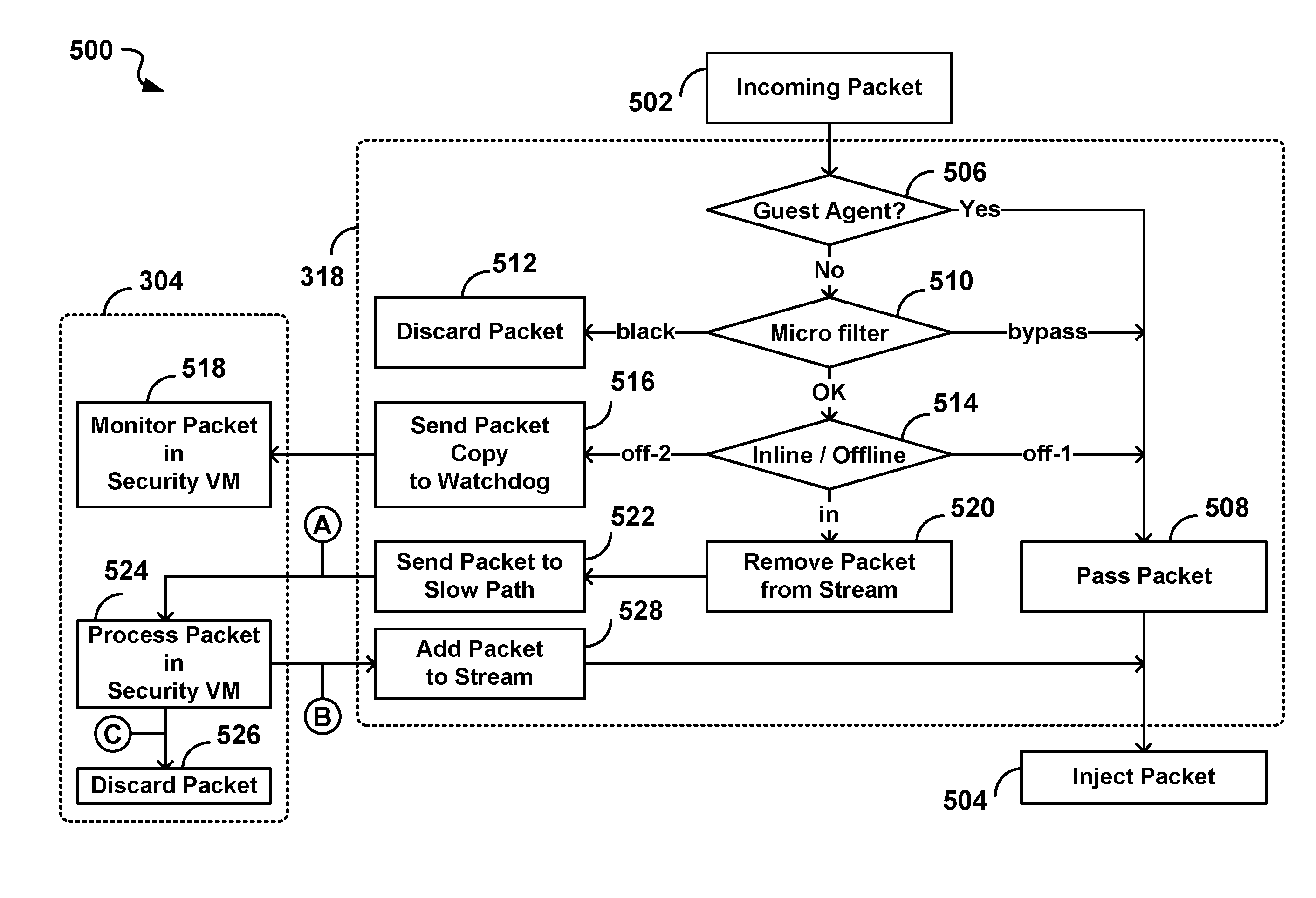 System and method for intelligent coordination of host and guest intrusion prevention in virtualized environment