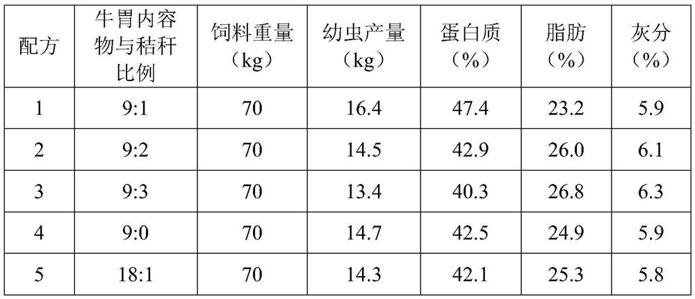 Method for treating waste gastrointestinal contents of slaughtered livestock and poultry by using hermetia illucens