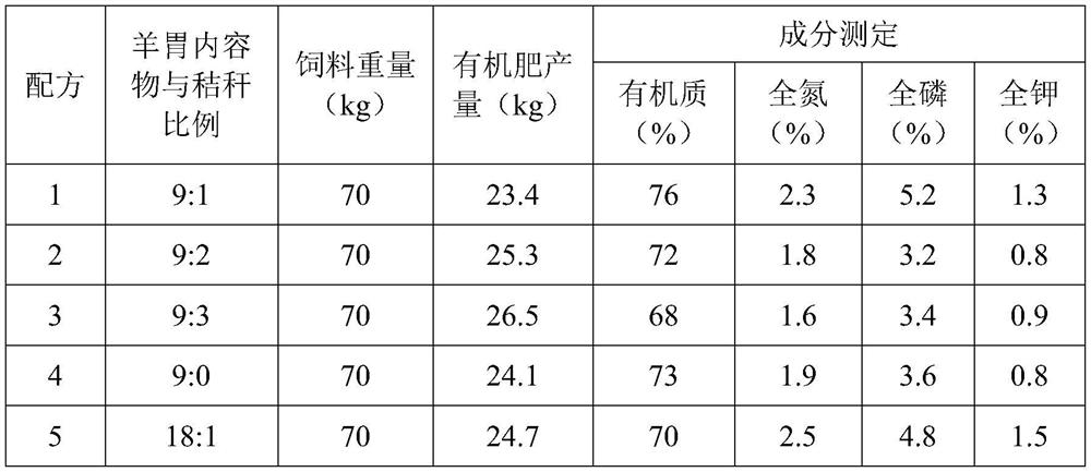 Method for treating waste gastrointestinal contents of slaughtered livestock and poultry by using hermetia illucens