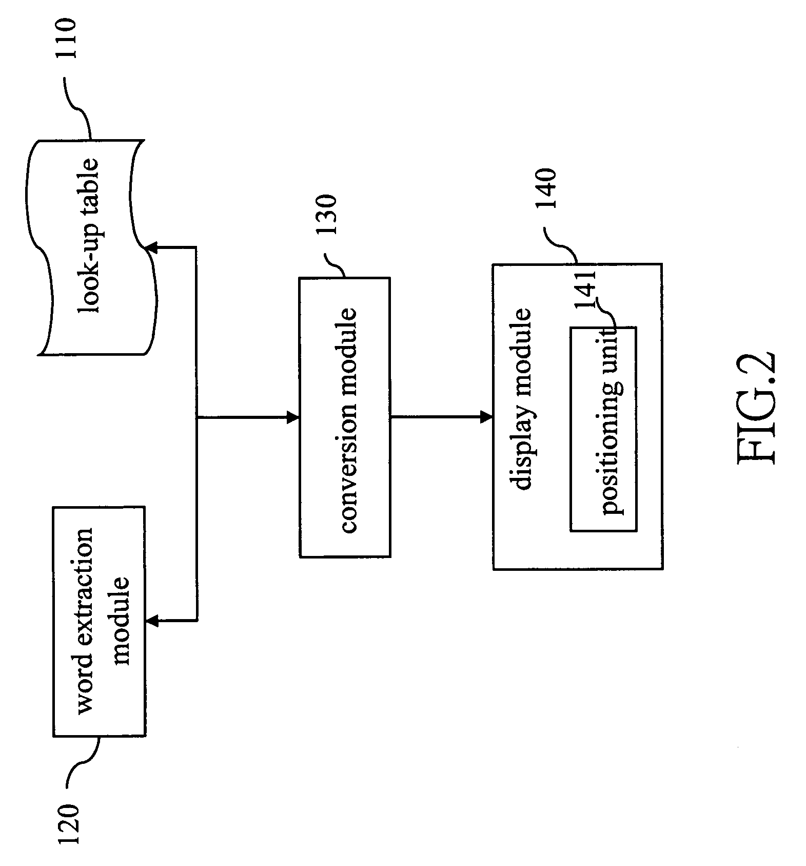 System and method of automatic Japanese kanji labeling