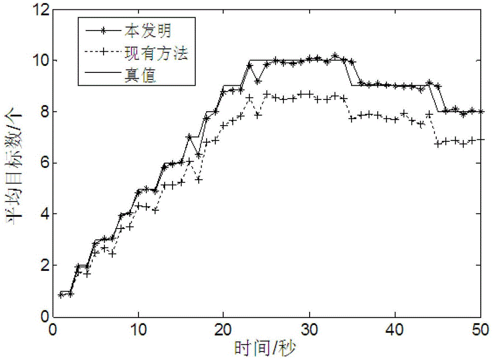 Method and Information Retention System for Probability Hypothesis Density Filter Target Information