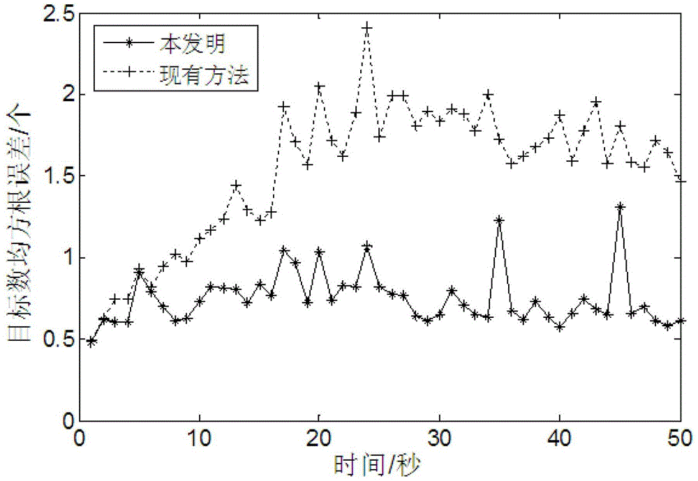 Method and Information Retention System for Probability Hypothesis Density Filter Target Information