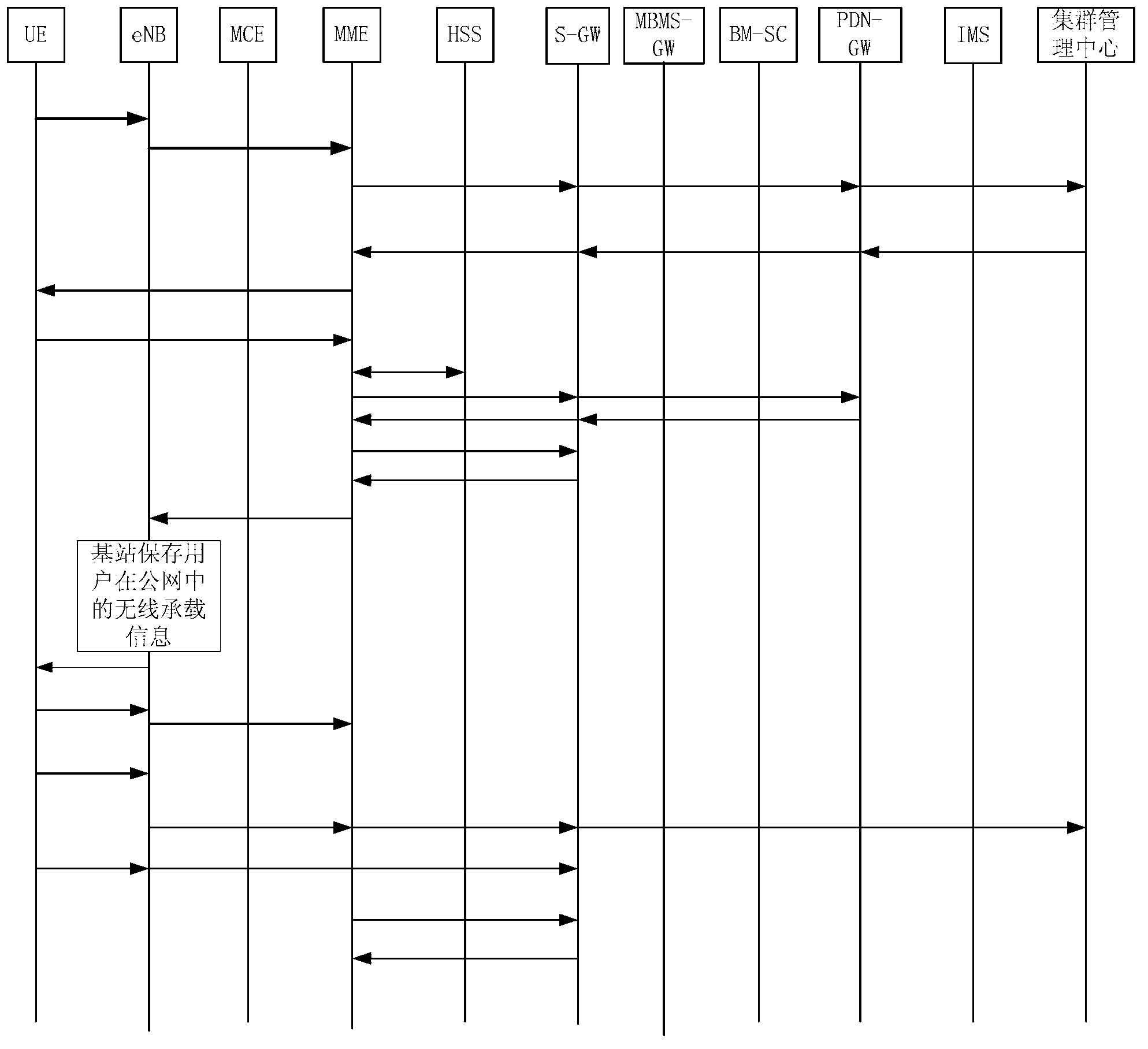 Cross identity registration method for co-group users of time division-long term evolution-based (TD-LTE-based) public network and cluster