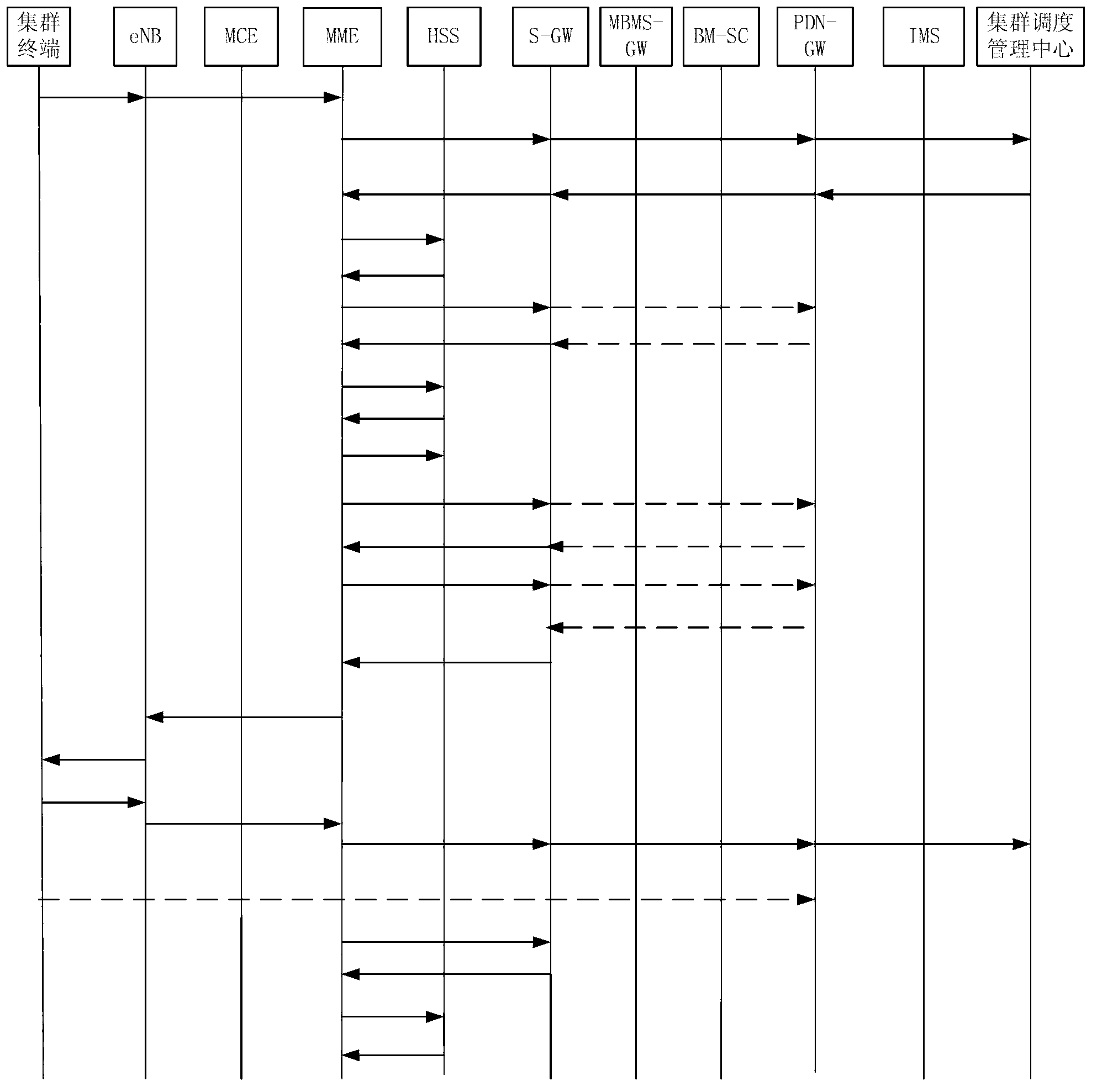 Cross identity registration method for co-group users of time division-long term evolution-based (TD-LTE-based) public network and cluster