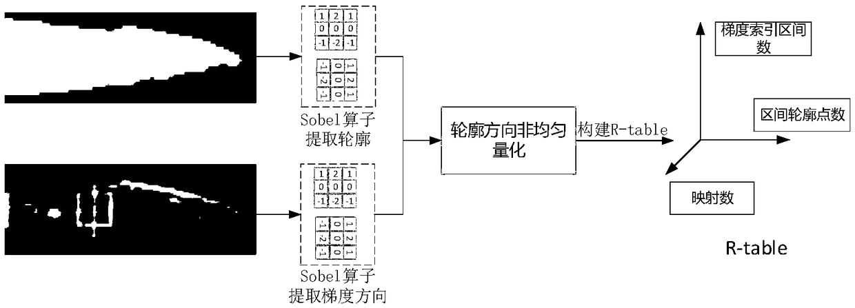 Inshore vessel detection method based on contour refinement and improved generalized Hough transform