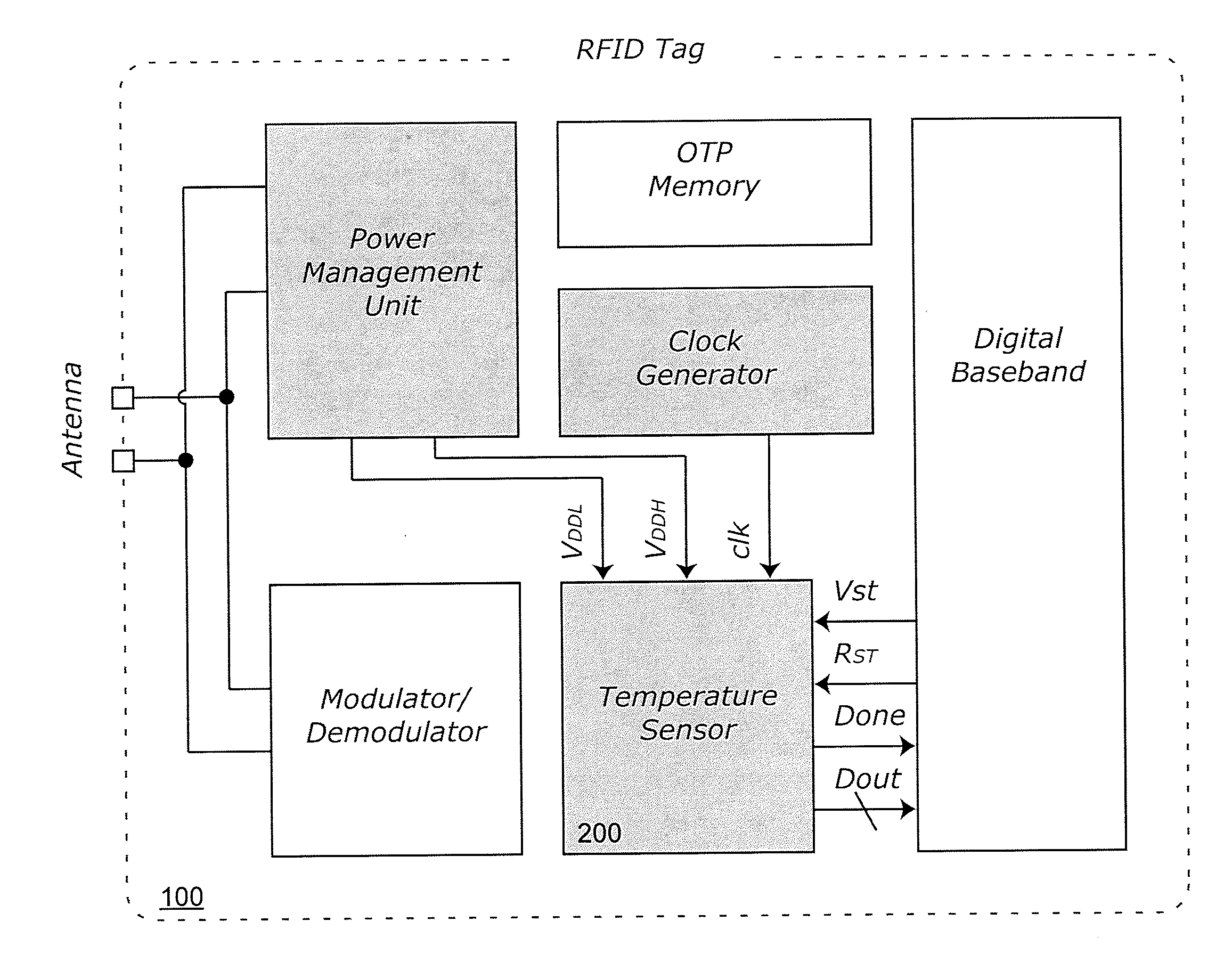 Low voltage low power CMOS temperature sensor circuit