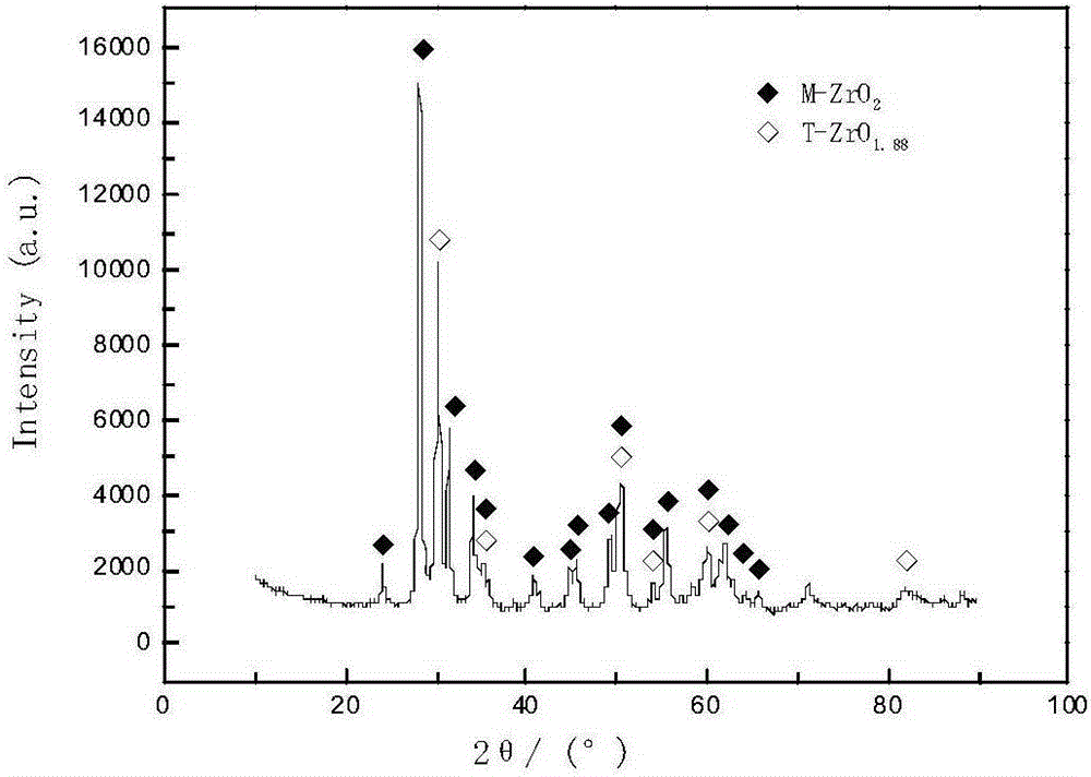 A kind of preparation method of zirconium hydride surface hydrogen barrier coating