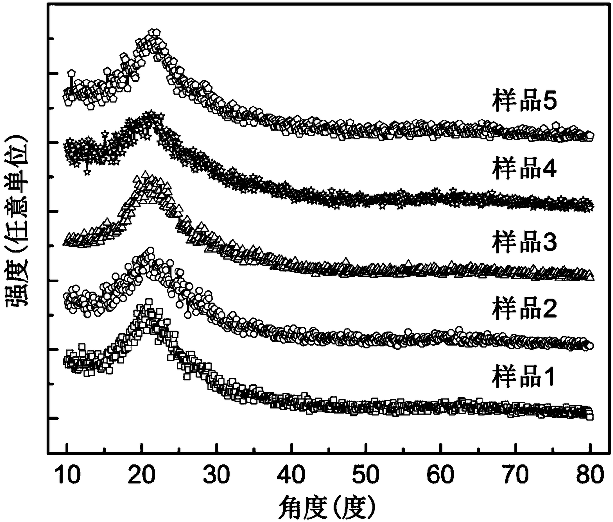 Amorphous Ga2O3 solar-blind ultraviolet detector and preparation method and application thereof