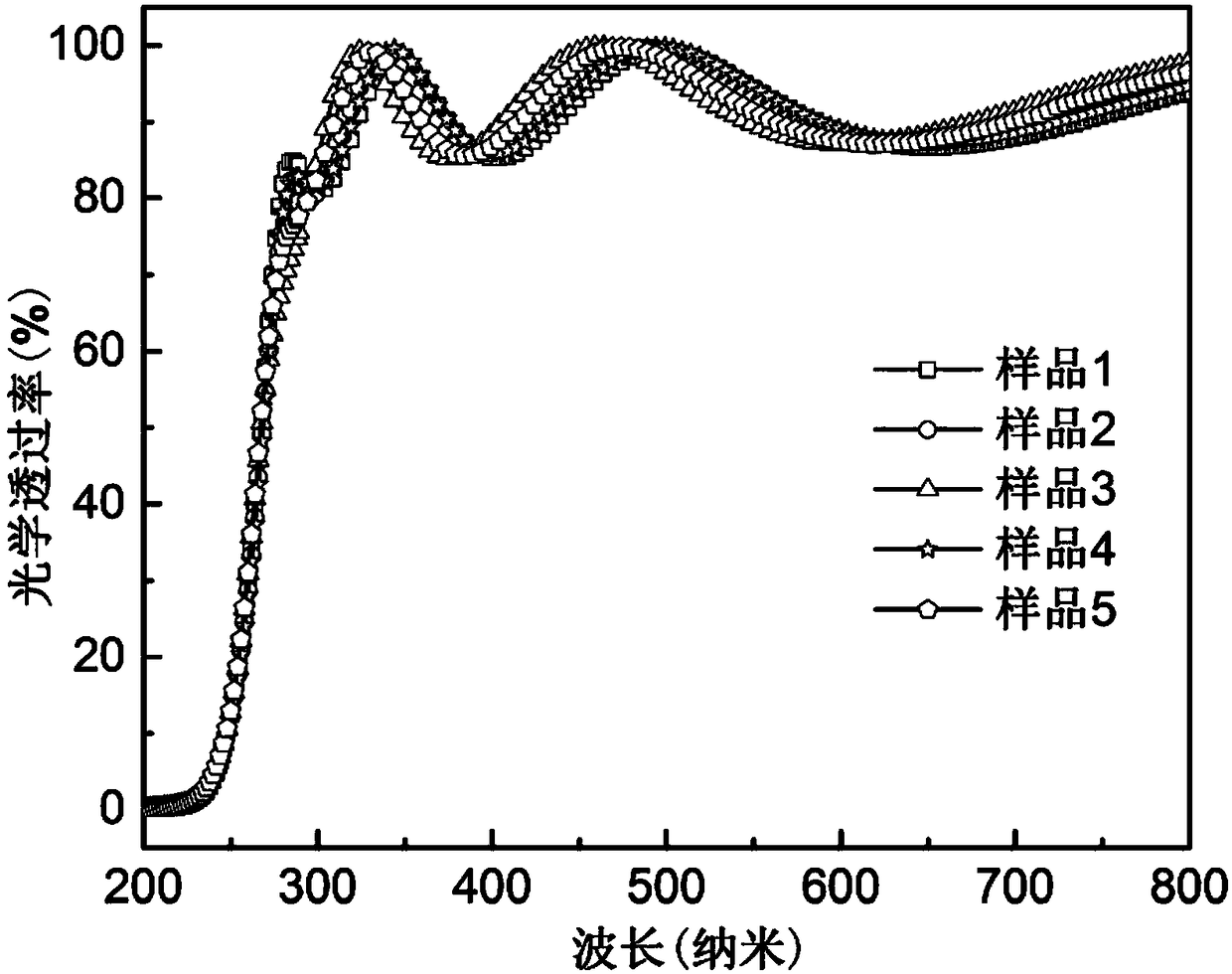 Amorphous Ga2O3 solar-blind ultraviolet detector and preparation method and application thereof