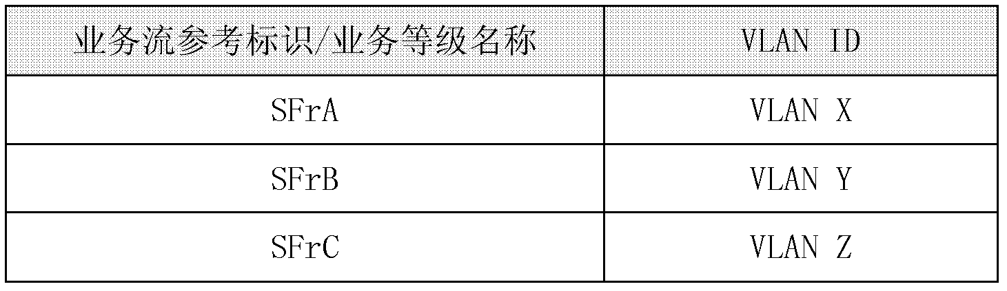 Service forwarding and priority mapping method for China-data over cable system interface specification (C-DOCSIS) system