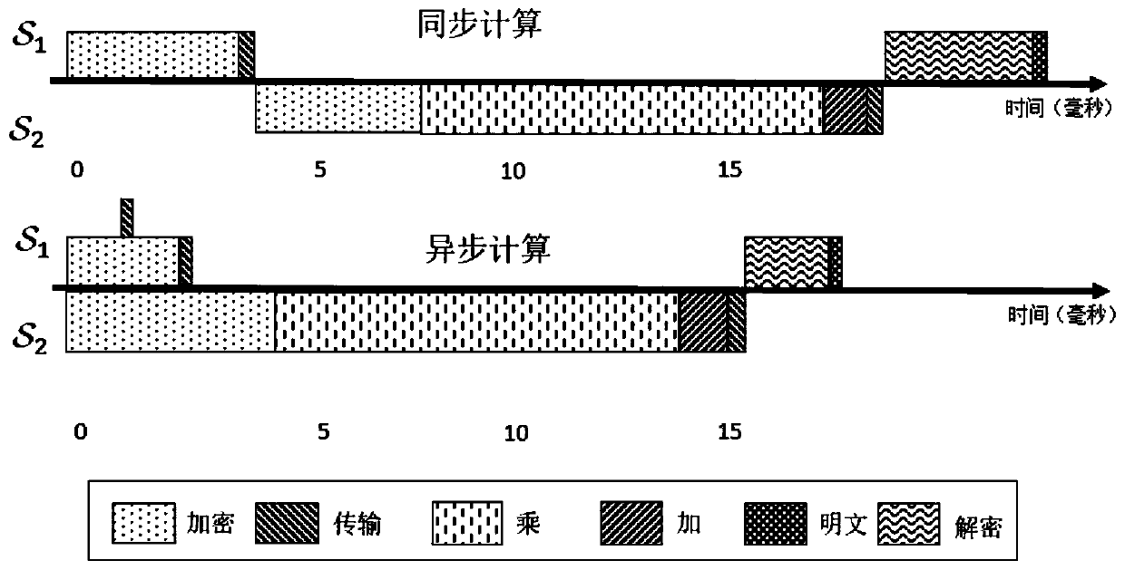 Outsourcing convolutional neural network privacy protection system based on secure two-party calculation