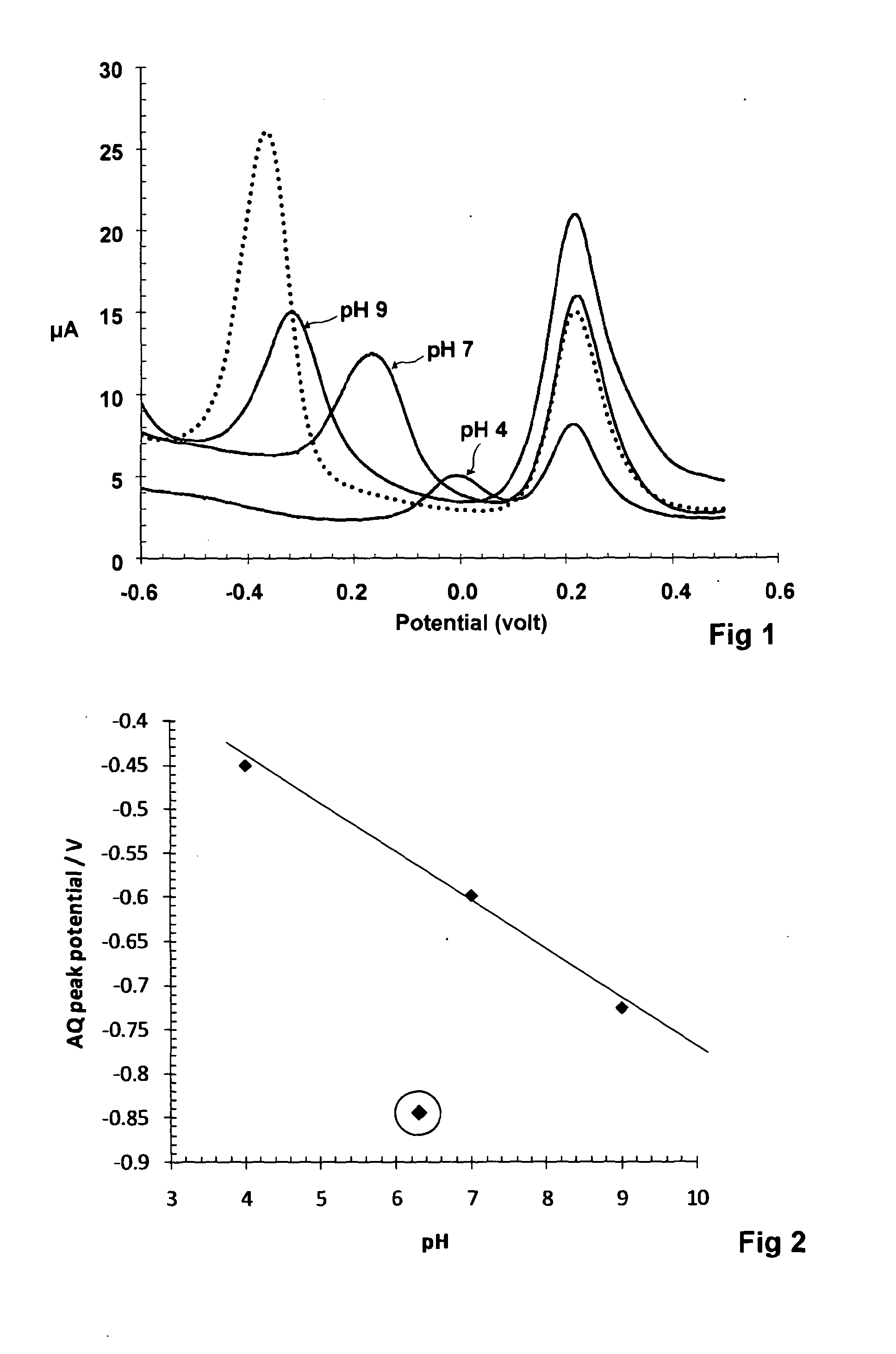 Electrochemical sensor