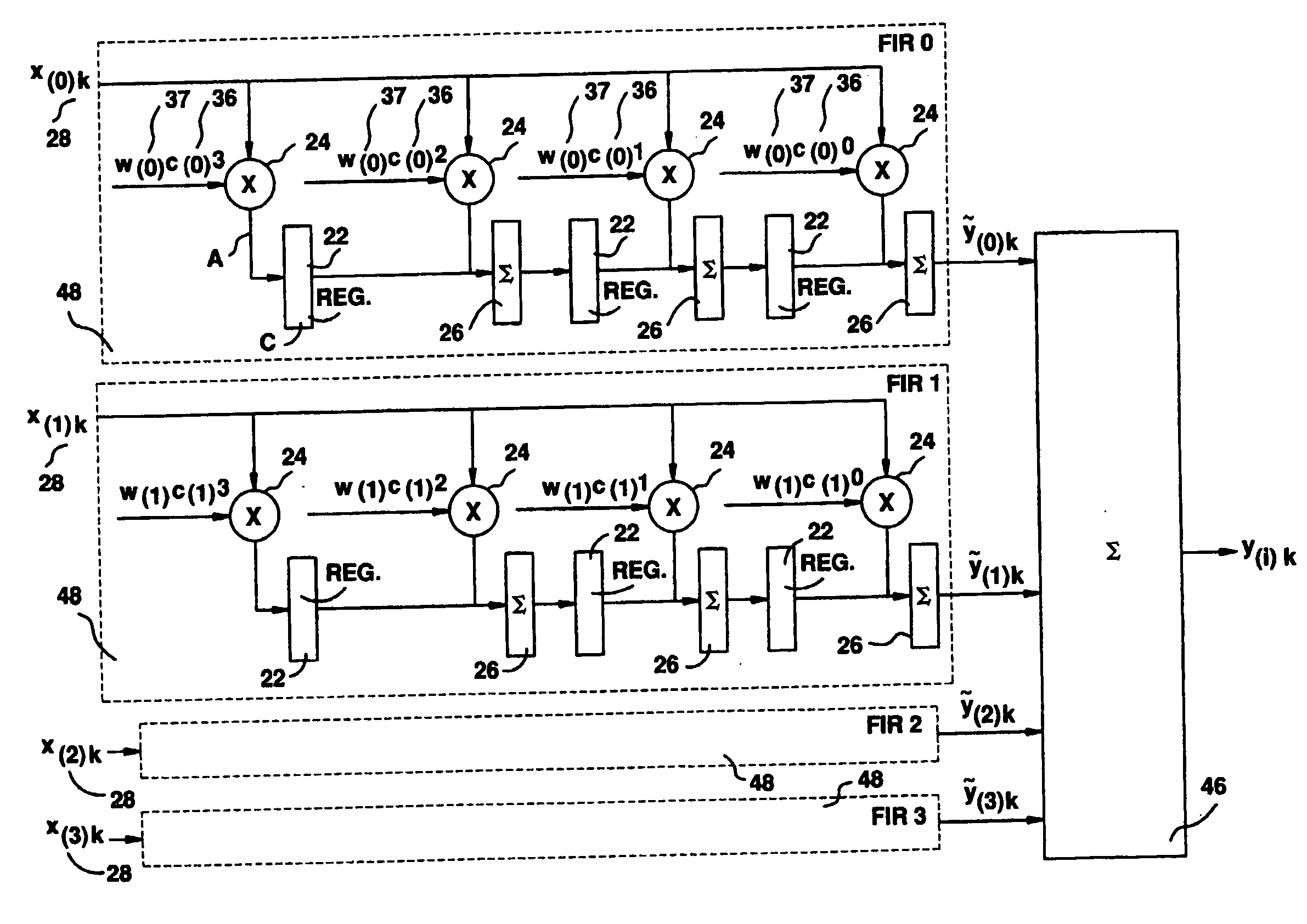 Efficient multichannel filtering for CDMA modems