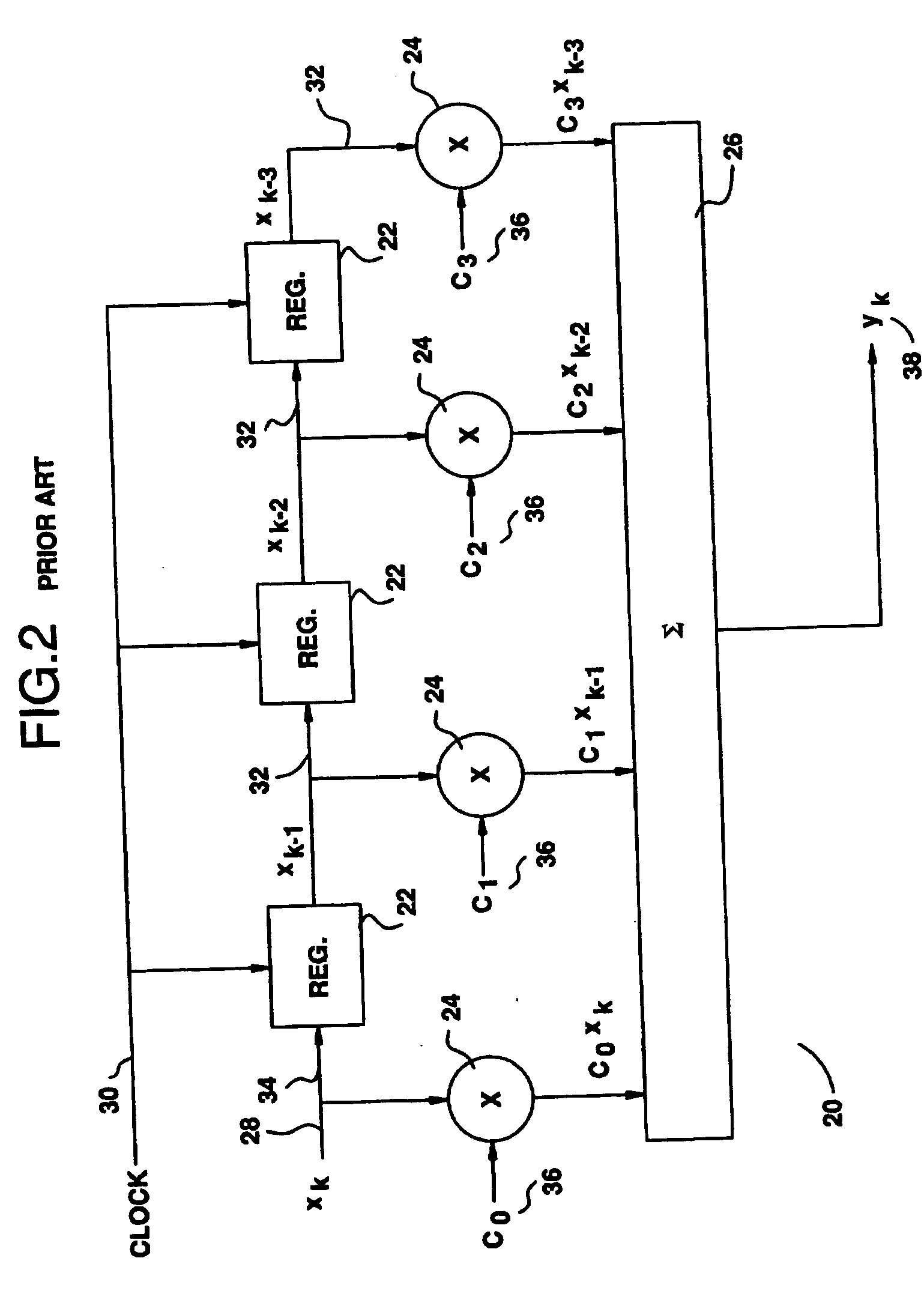 Efficient multichannel filtering for CDMA modems