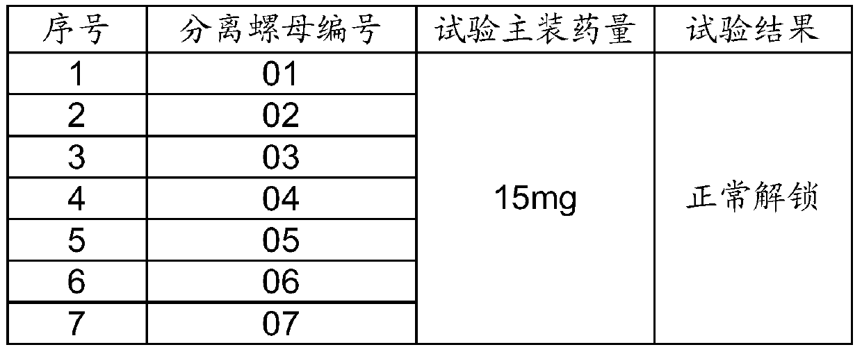 Method for determining unlocking critical charge quantity of separation nut