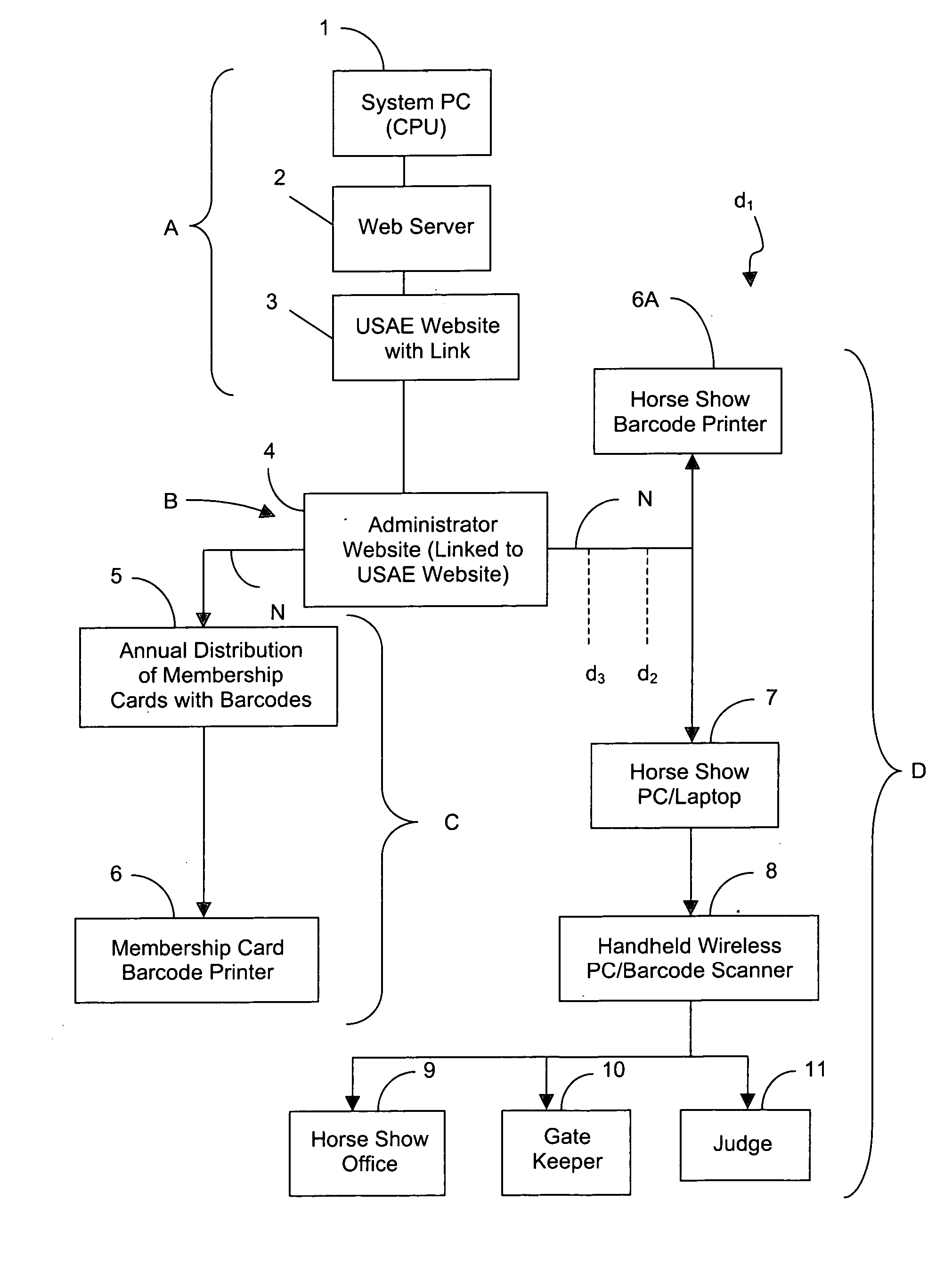 Registration and scoring system for sports competition