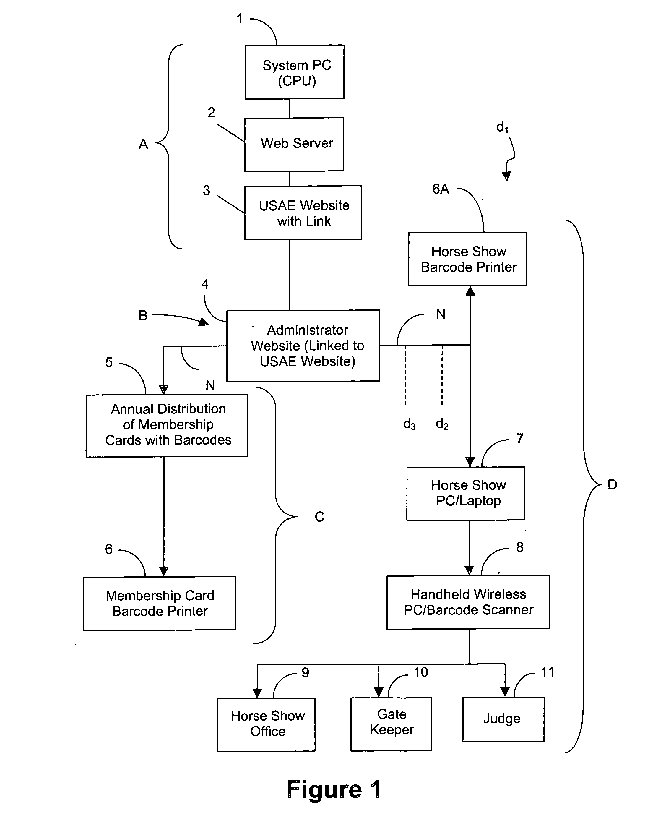 Registration and scoring system for sports competition