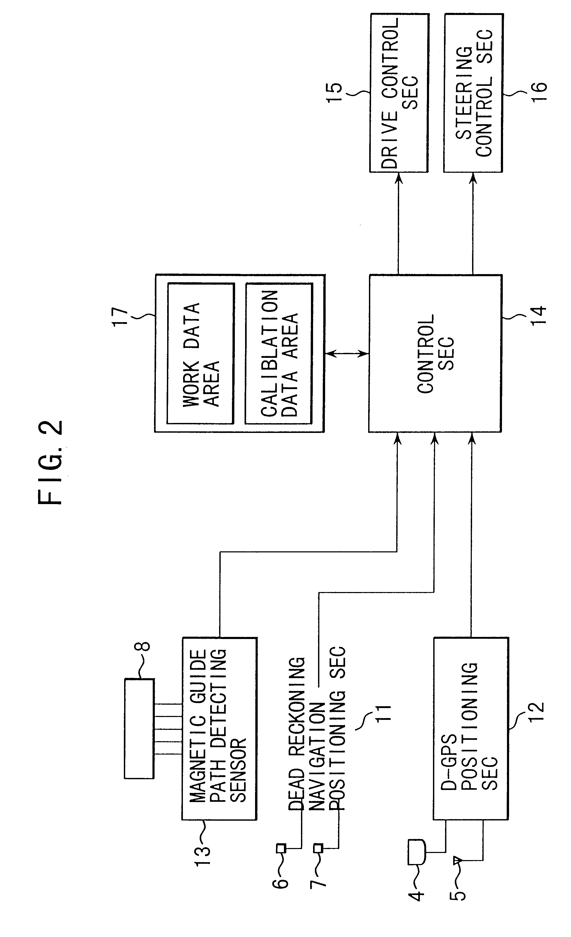 Apparatus and method for guiding vehicle autonomously