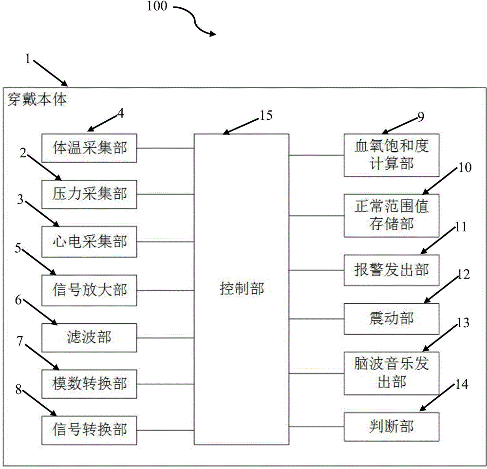 Physical sign monitoring vibration device