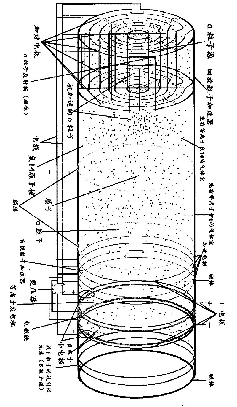 magnetic fluid atomic battery