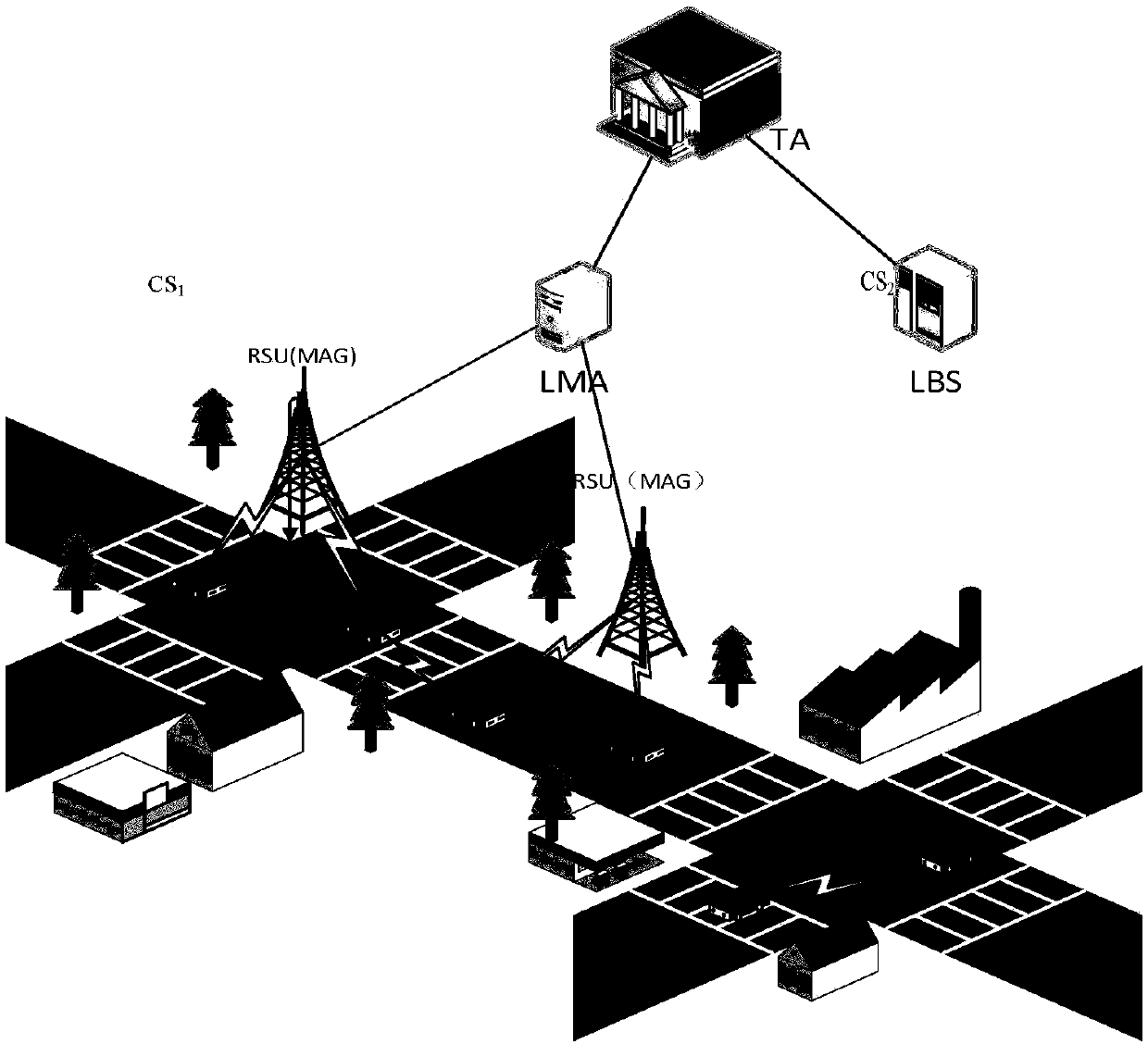 Vehicle node location privacy protection system and method in conjunction with PMIPv6 (Proxy Mobile IPv6) framework