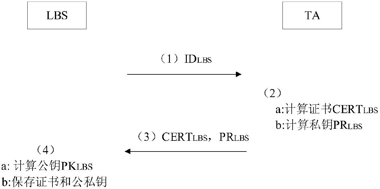 Vehicle node location privacy protection system and method in conjunction with PMIPv6 (Proxy Mobile IPv6) framework