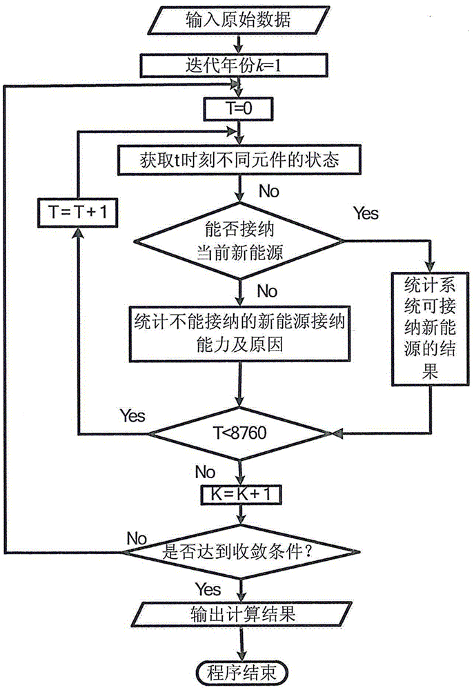 A New Energy Acceptance Evaluation Method Based on Time-series Monte Carlo Simulation