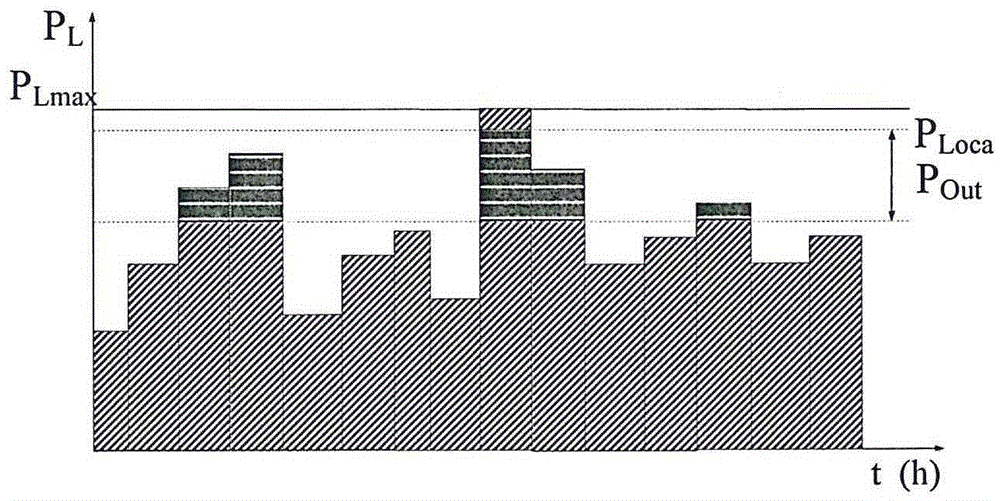 A New Energy Acceptance Evaluation Method Based on Time-series Monte Carlo Simulation