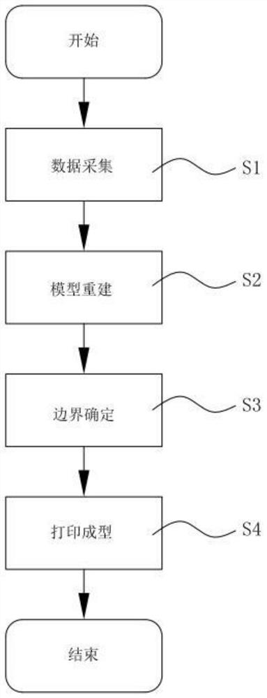 Personalized nose base shaper and manufacturing method thereof