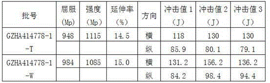 High-strength martensite stainless steel plate and production method thereof