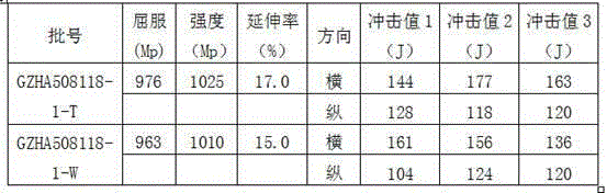 High-strength martensite stainless steel plate and production method thereof